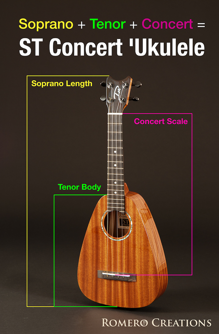 RC-ST-M Concert Mahogany Ukulele - Click Image to Close